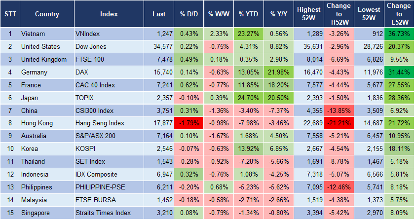 Market Watch 3