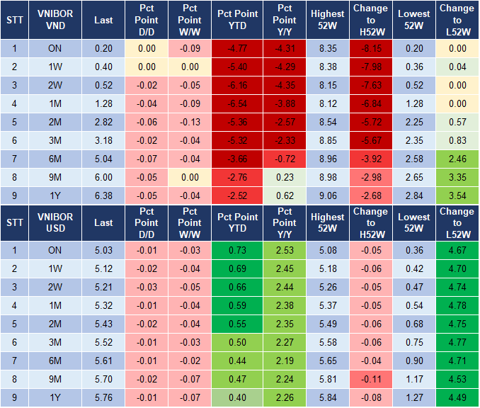Market Watch 4