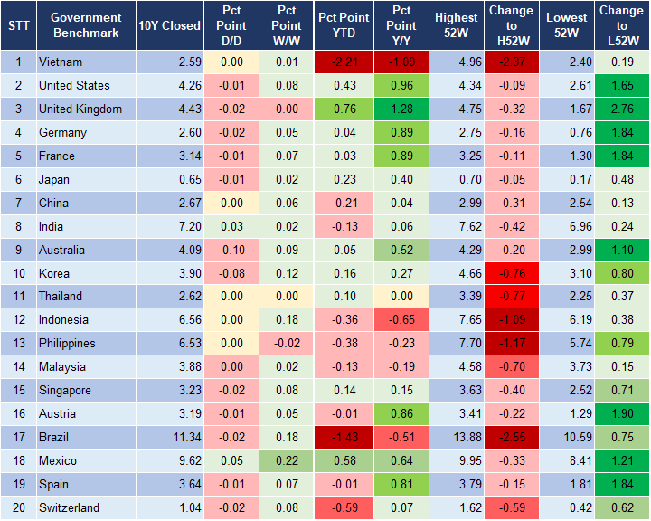 Market Watch 2