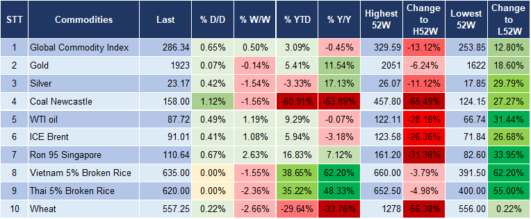 Market Watch 12/09 5