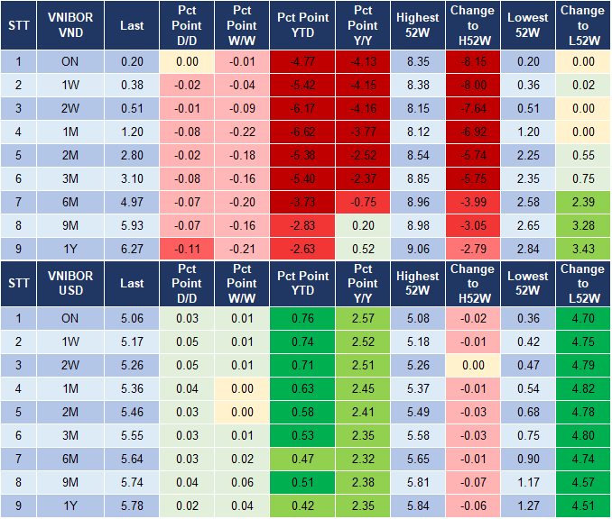Market Watch 12/09 4