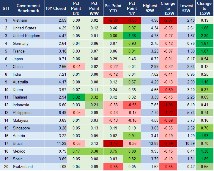 Market Watch 12/09 2