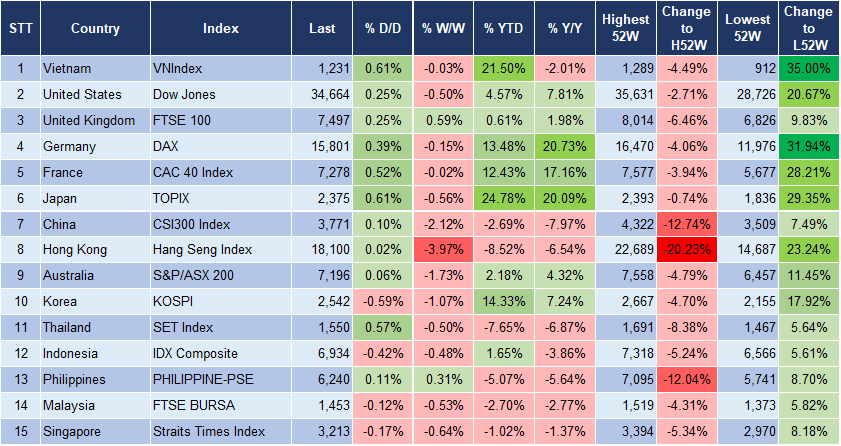 Market Watch 12/09 3