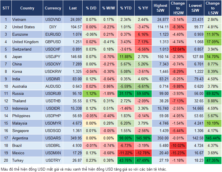 Market Watch 12/09