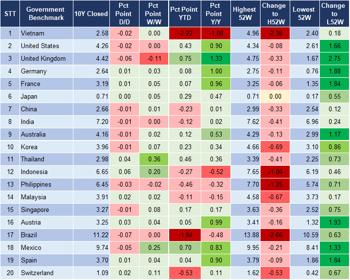 Market Watch 13/09 2