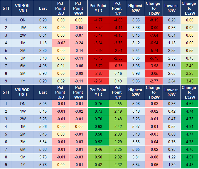 Market Watch 13/09 4