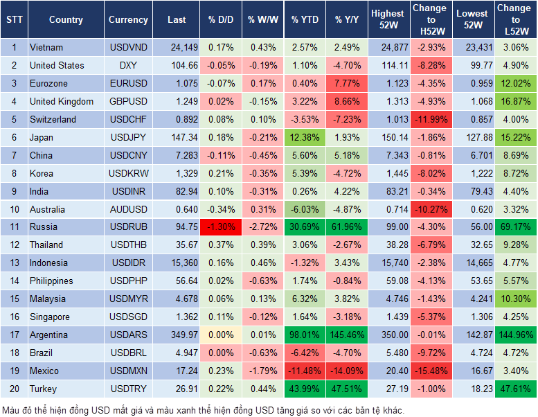 Market Watch 13/09