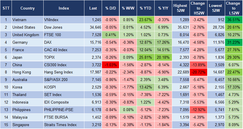 Market Watch 13/09 3