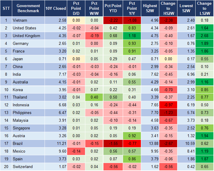 Market Watch 2