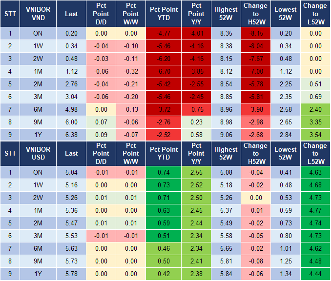 Market Watch 4