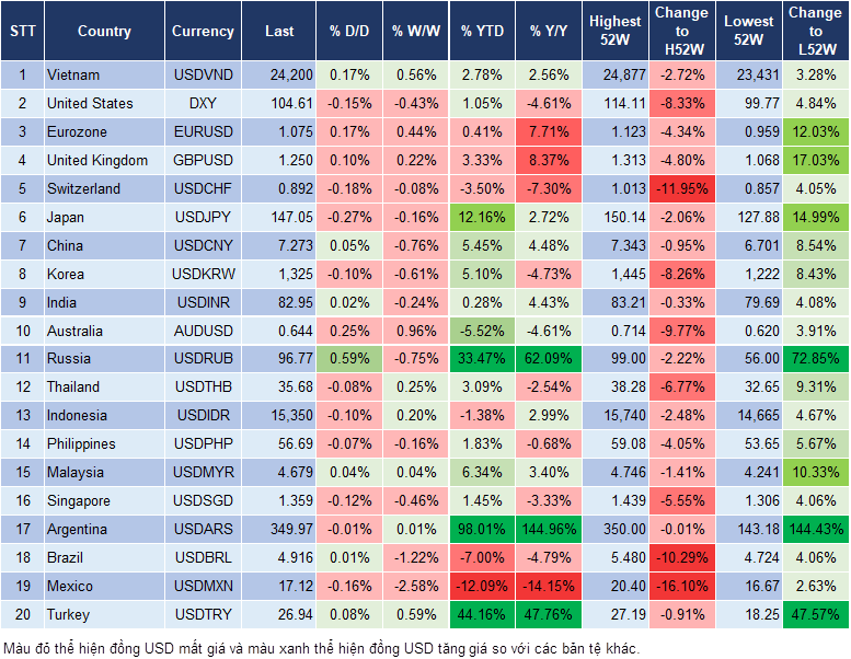 Market Watch