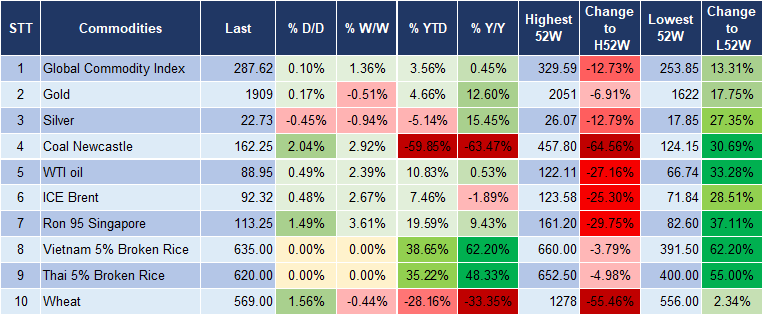 Market Watch 5