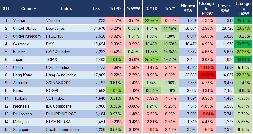 Market Watch 3