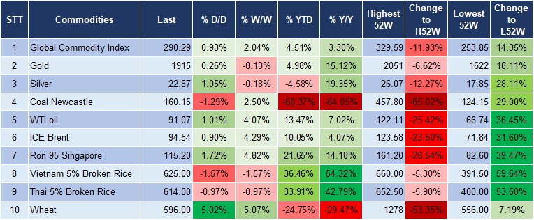 Market Watch 5