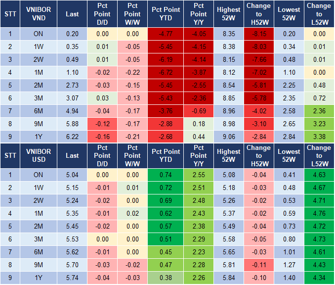 Market Watch 4