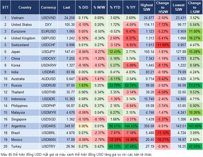 Market Watch