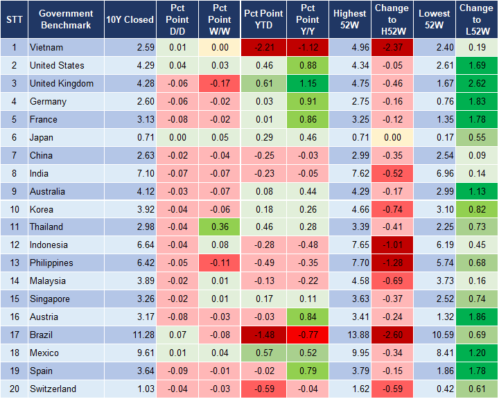 Market Watch 2