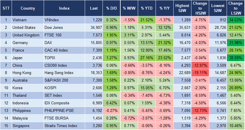 Market Watch 3