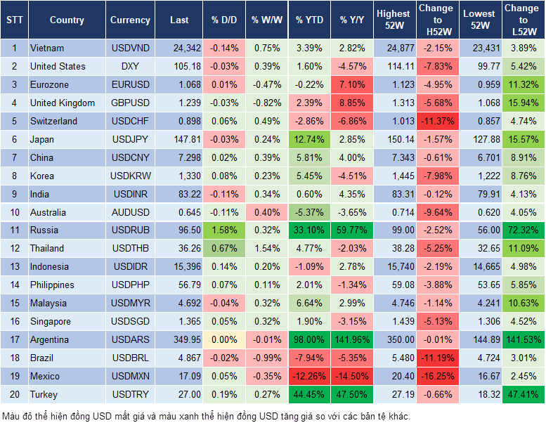 Market Watch