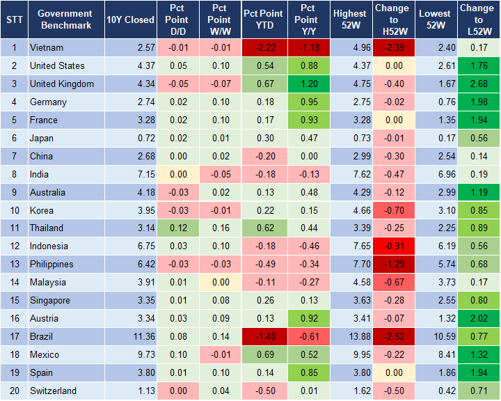 Market Watch 2