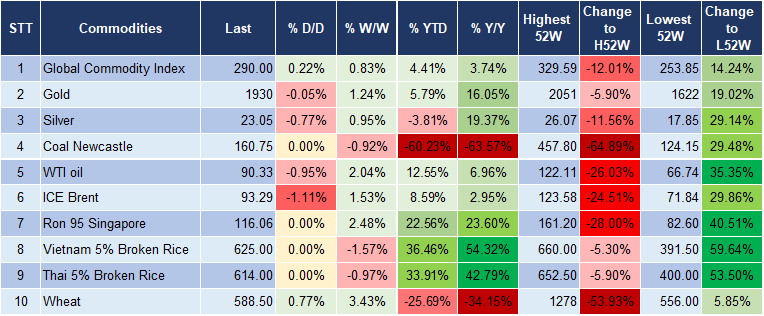 Market Watch 5