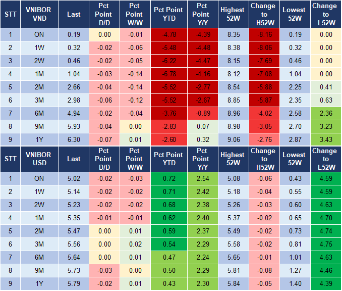 Market Watch 4