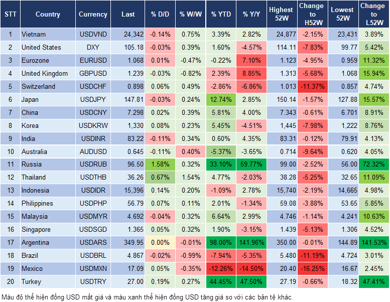 Market Watch