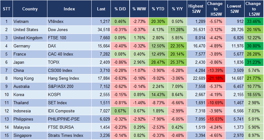 Market Watch 3