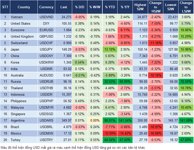 Market Watch 21/9