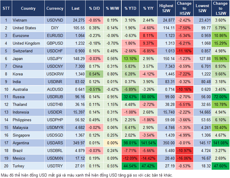 Market Watch 21/9