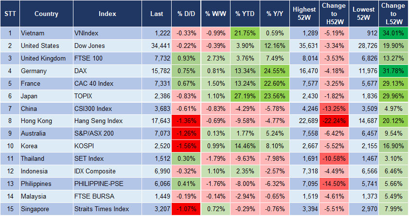 Market Watch 21/9 3