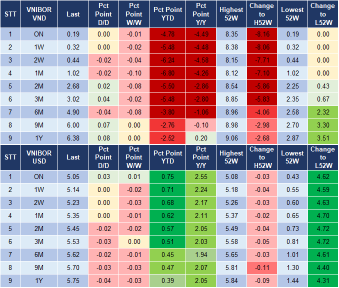 Market Watch 21/9 4