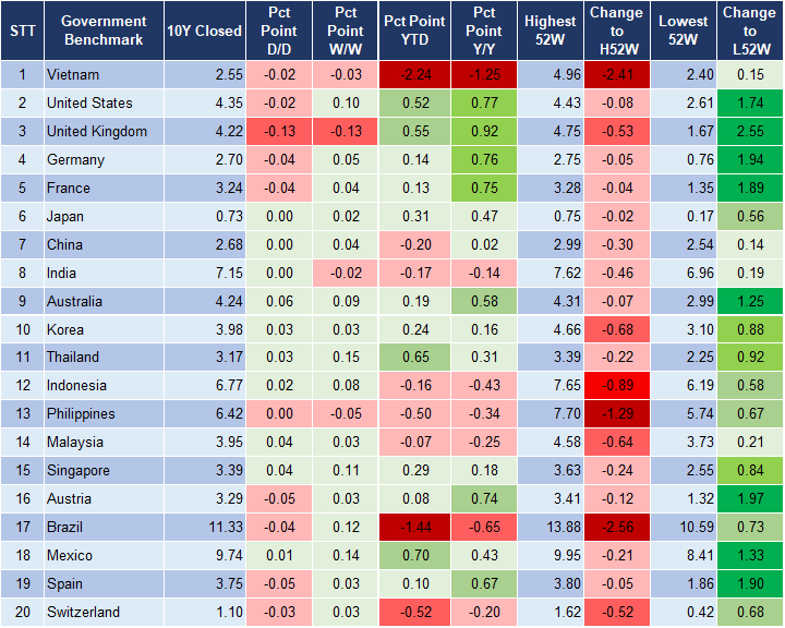 Market Watch 21/9 2
