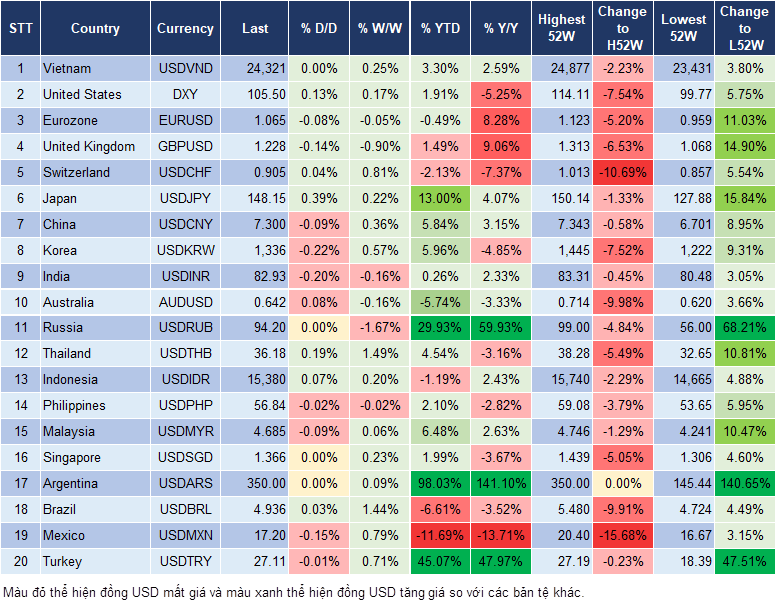 Market Watch 22/9
