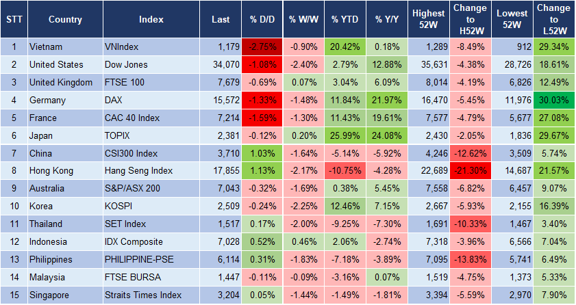 Market Watch 22/9 3