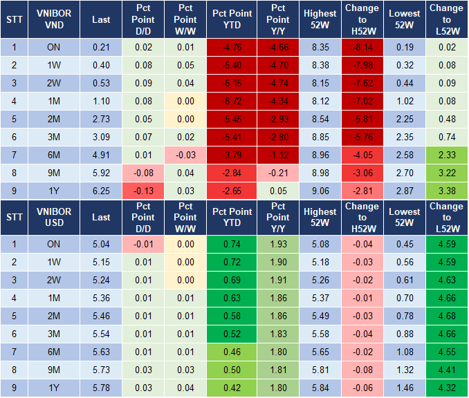 Market Watch 22/9 4