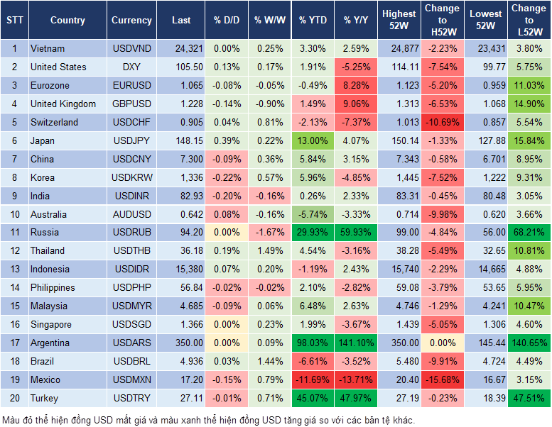 Market Watch 22/9