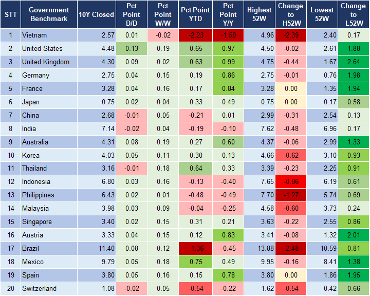 Market Watch 22/9 2