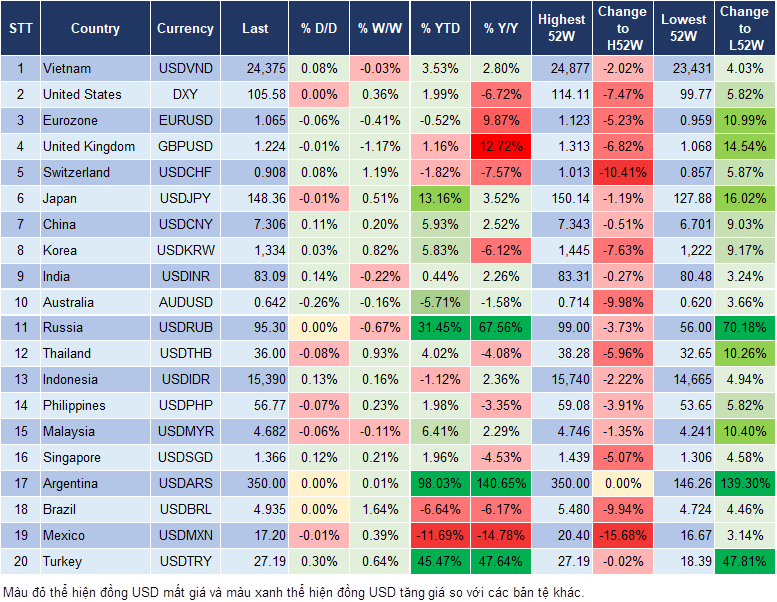 Market Watch