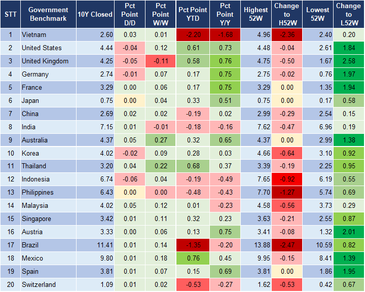 Market Watch 2