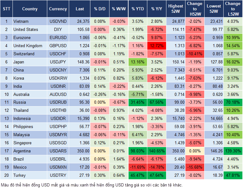 Market Watch
