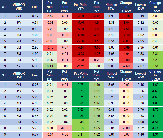 Market Watch 4