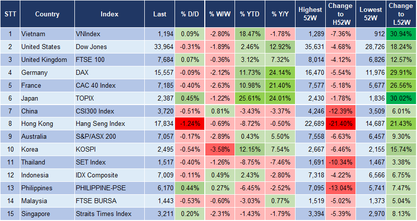 Market Watch 3