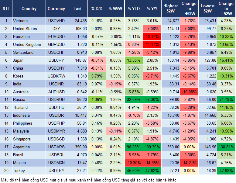 Market Watch