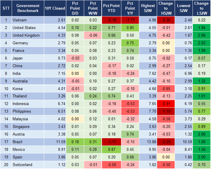 Market Watch 2