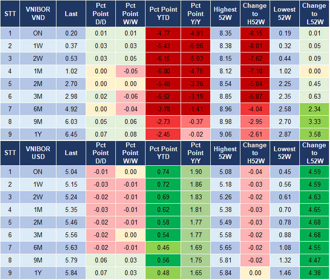 Market Watch 4