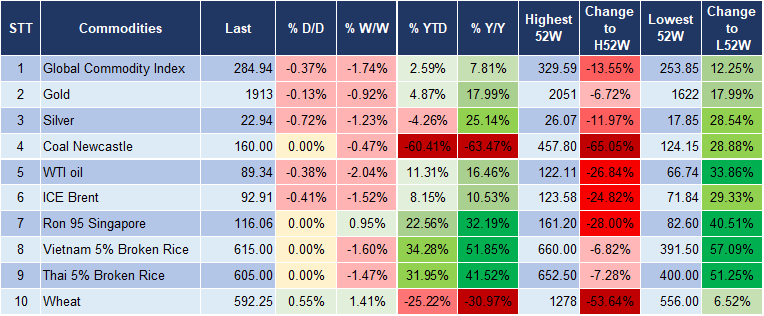 Market Watch 5