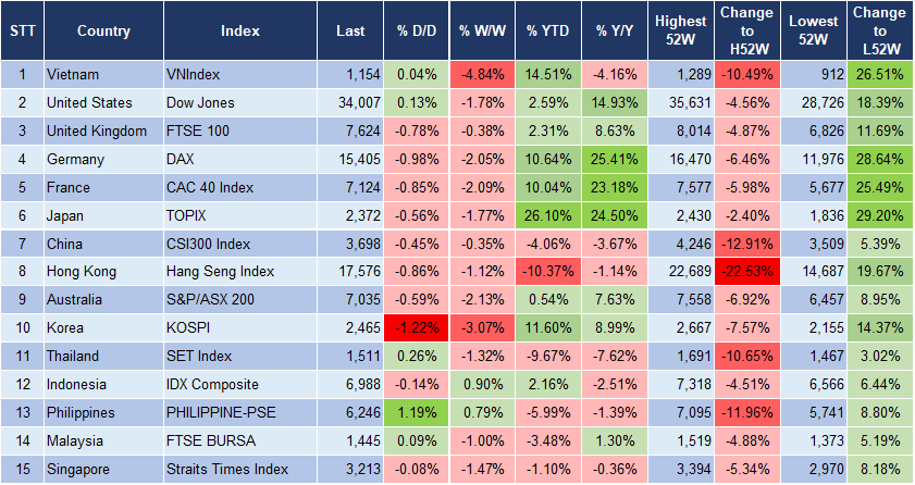 Market Watch 3