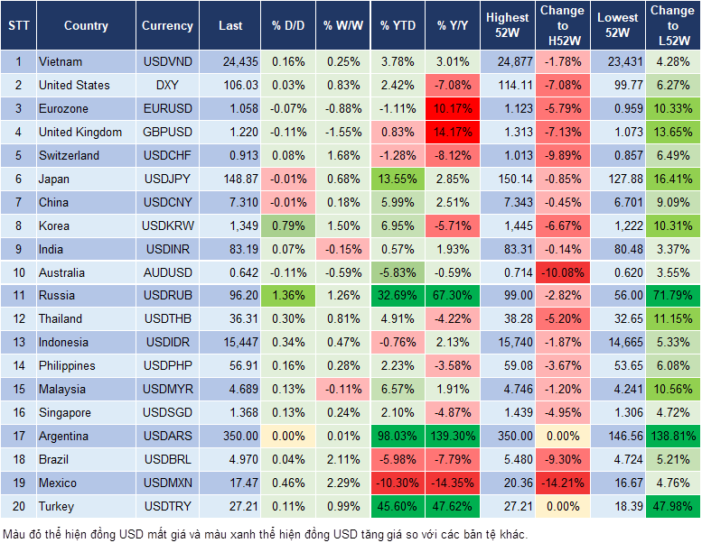 Market Watch