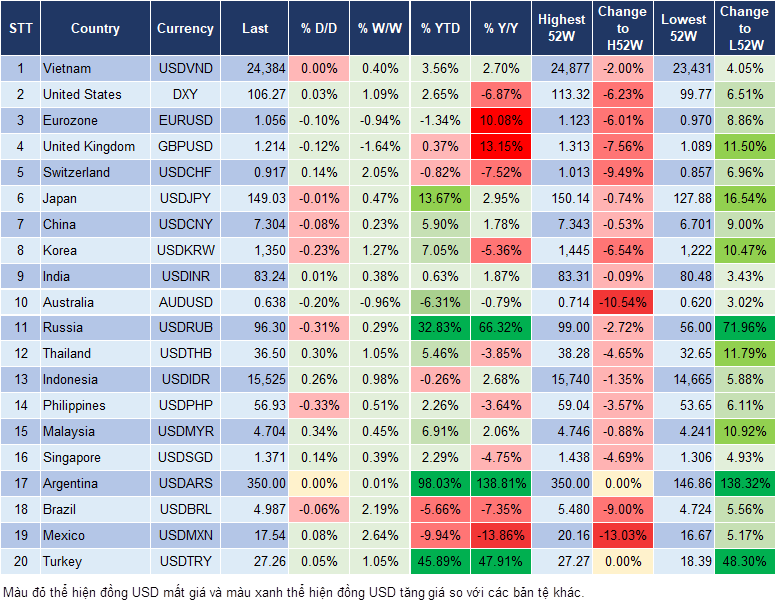Market Watch 27/09
